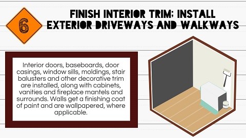 Step 6 of the Custom Home Building Process:Interior Trim